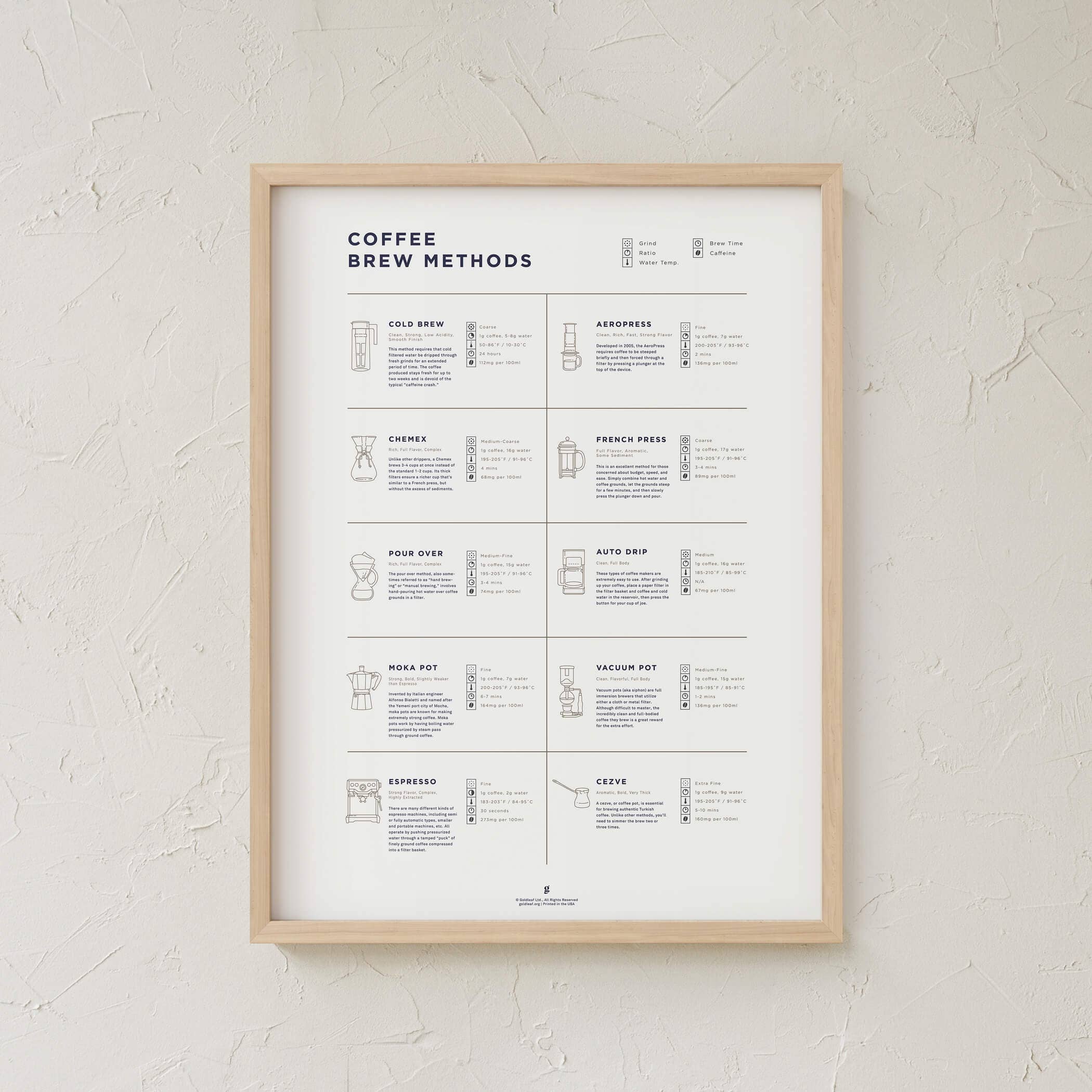 Goldleaf - Vente Affiche d'art - Comparaison des méthodes de préparation du café Imprimer8