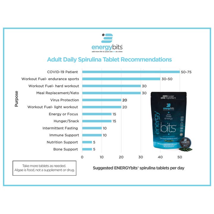 ENERGYbits - Wholesale Oral Supplement/Vitamin - ENERGYbits® Large Bag