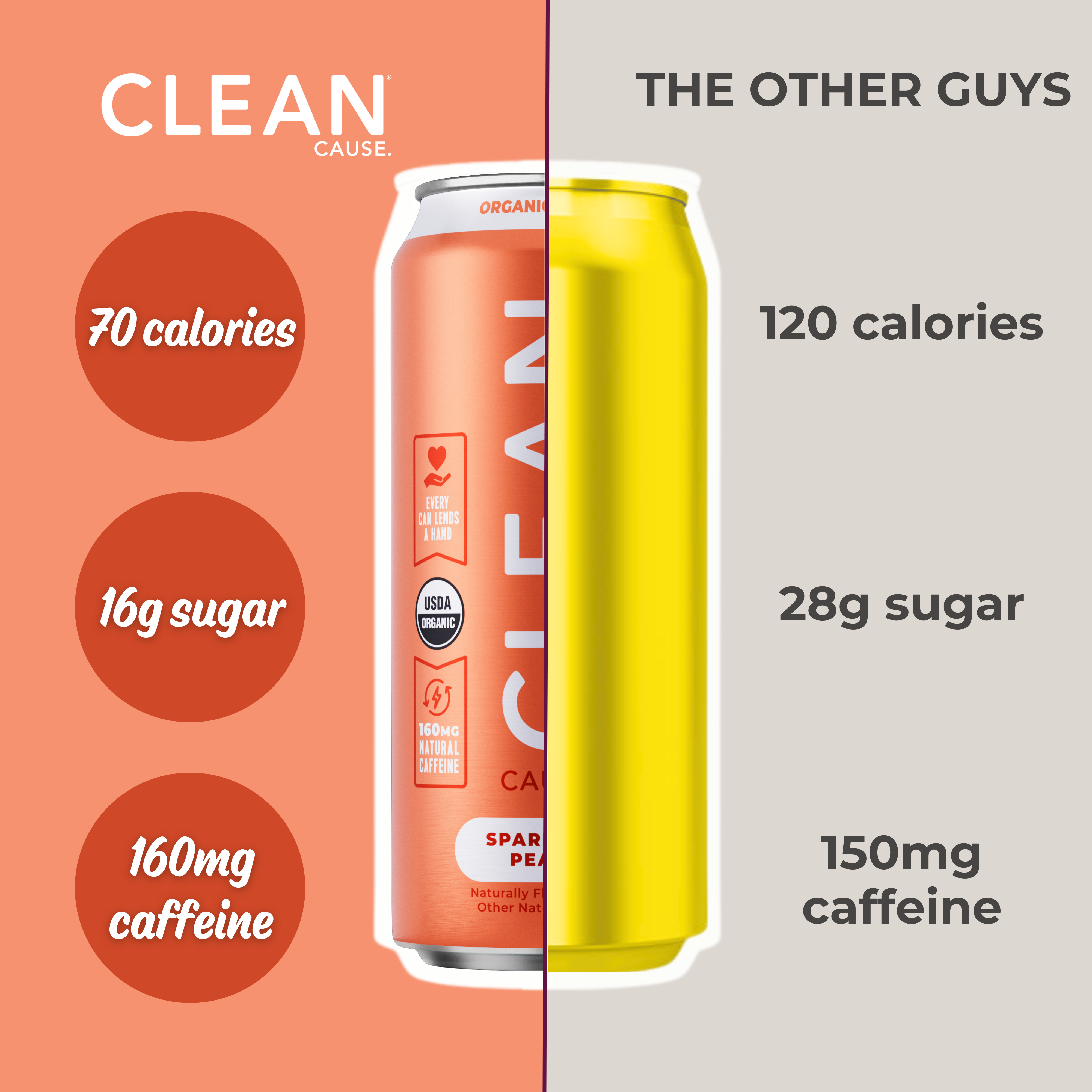 CLEAN Cause - Wholesale Iced Tea - Organic Peach Sparkling Yerba Mate Energy Tea – 12-pack Cans3