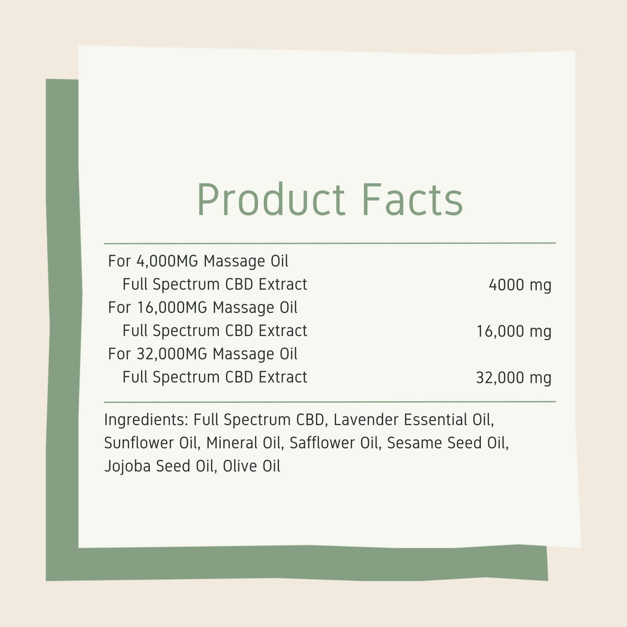 Neurogan CBD - Wholesale CBD Oil - Topical - CBD Massage Oil5