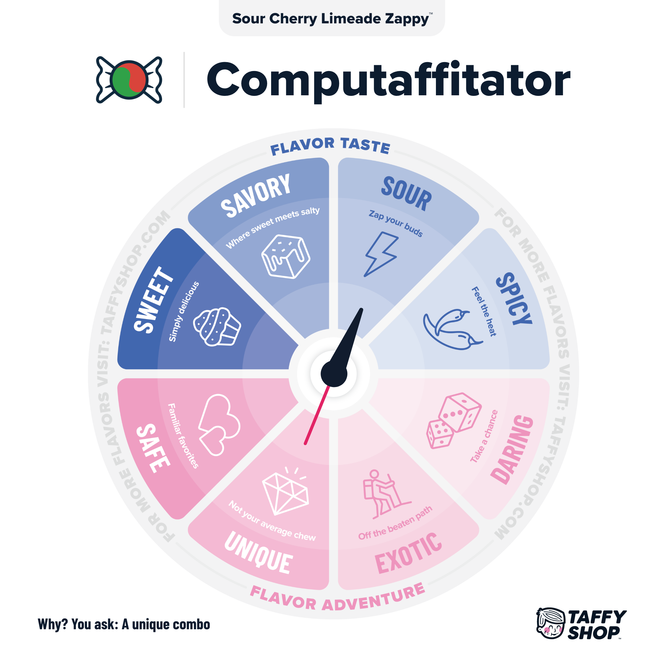 Taffy Shop - Wholesale Taffy - Sour Cherry Limeade Zappy™ Taffy 7
