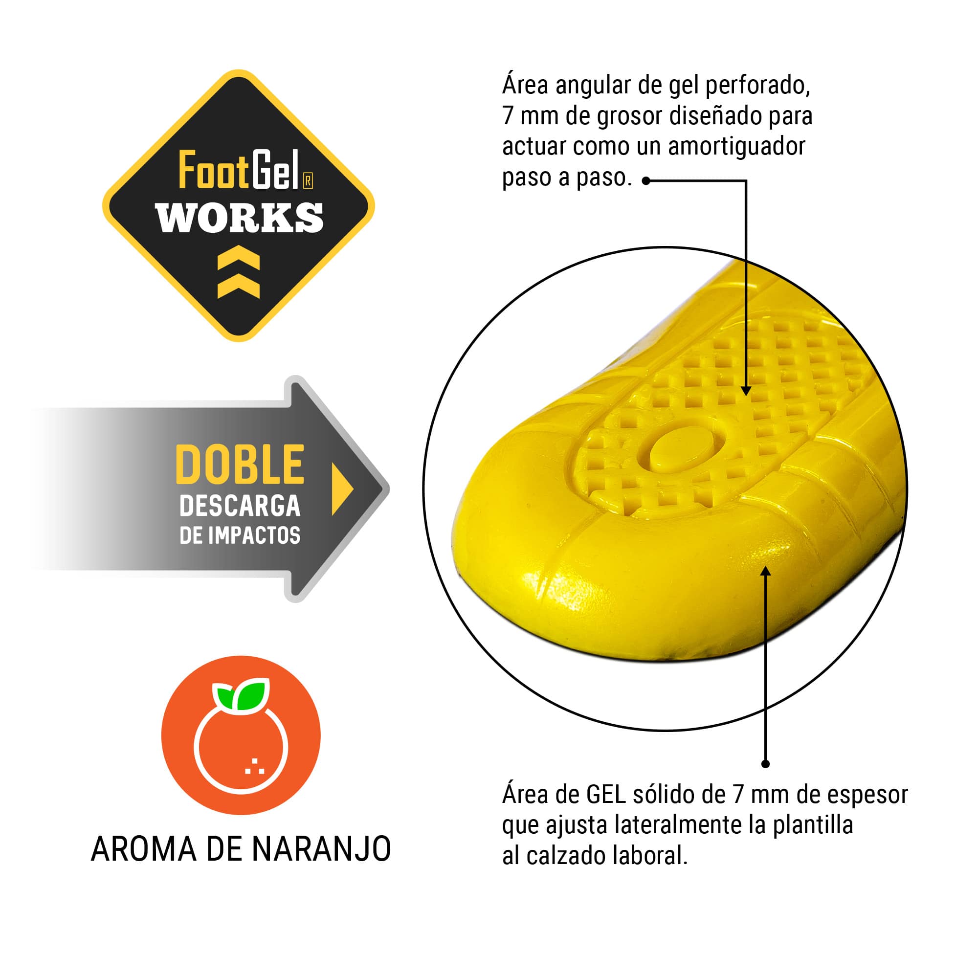 Footgel - Wholesale Inserts/Soles - Unisex - Footgel Works1