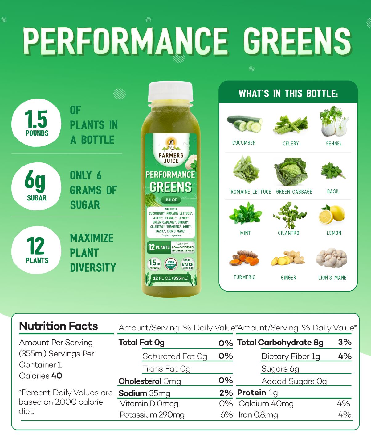 Farmer's Juice - Vente Jus bien-être/fortifiants - Jus Verts (Keto) | 18 Jus2