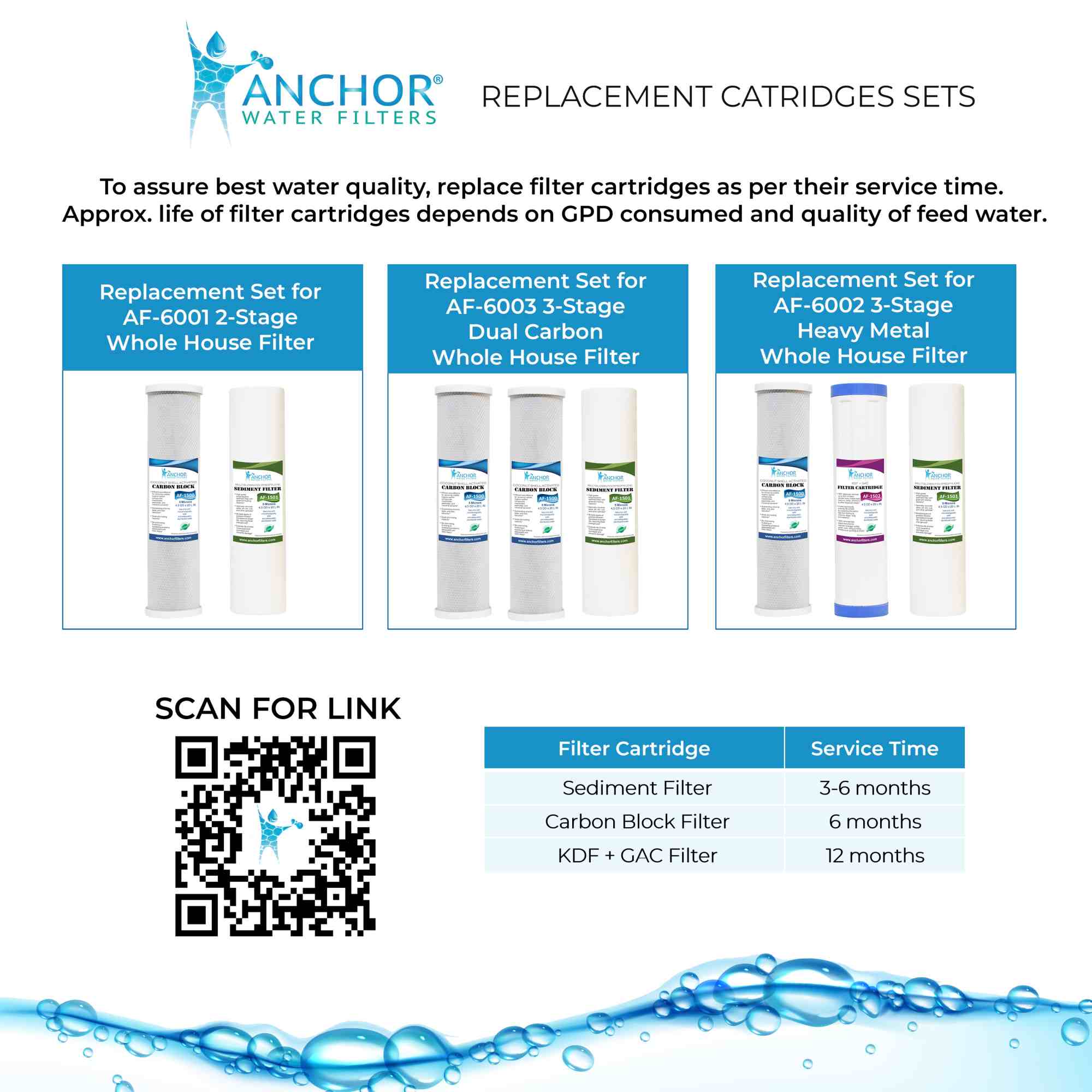 Anchor Water Filters - Wholesale Water Filter - Anchor 3-Stage Heavy Metal Whole House Water Filter System8