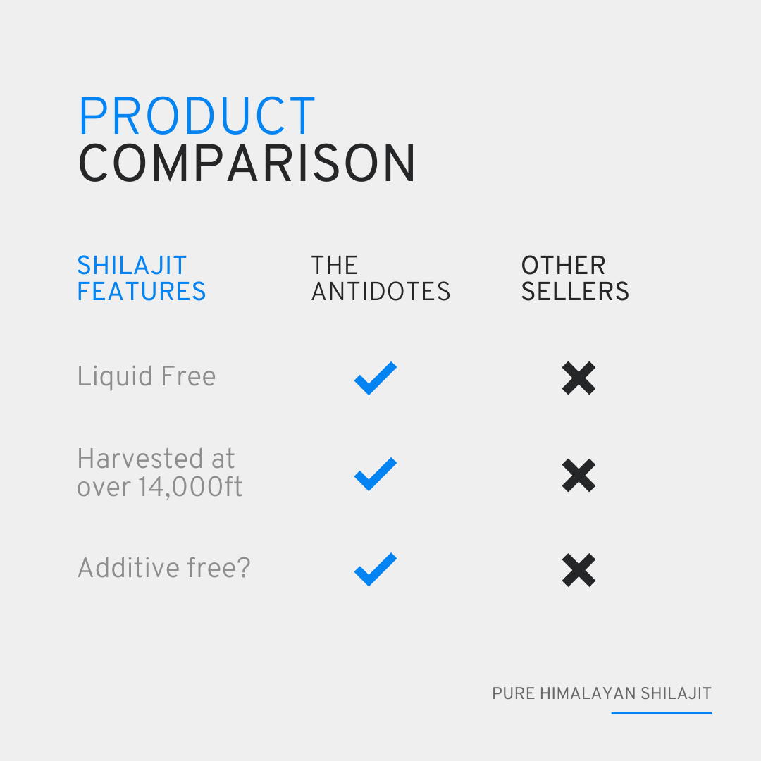 The antidotes – wholesale Oral supplement/vitamin – 100% Pure Himalayan Shilajit Resin4