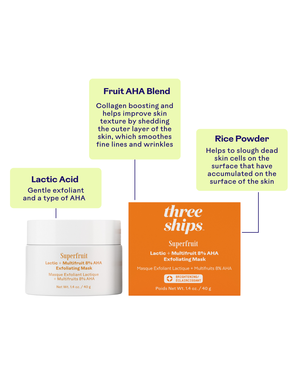 Three Ships (No Duties | Ships from US/CA | USMCA Compliant) - Wholesale Skincare Face Mask - Superfruit Lactic + Multifruit 8% AHA Exfoliating Mask6