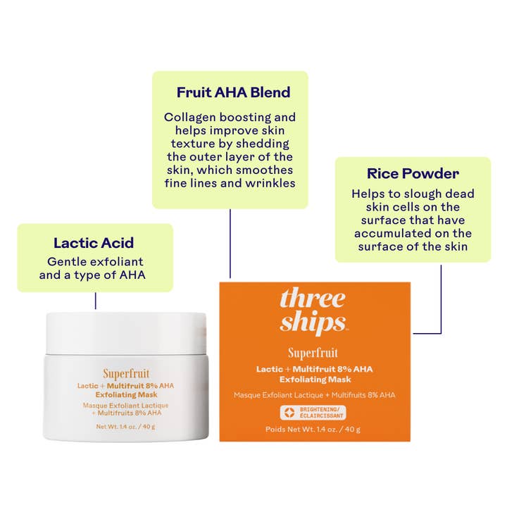 Three Ships (No Duties | Ships from US/CA | USMCA Compliant) - Wholesale Skincare Face Mask - TESTER - Superfruit Lactic + Multifruit 8% AHA Exfoliating Mask - NOT FOR RESALE6