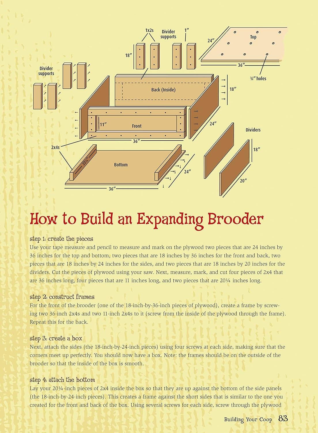 Fox Chapel Publishing - Wholesale Pet  Book - Starter Coops - For Your Chickens First Home3