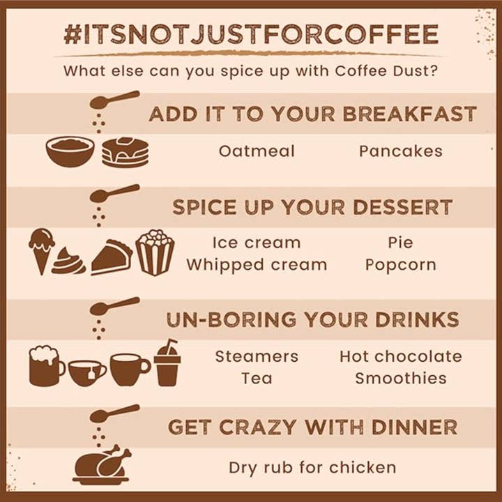 Vashon Island Coffee Dust - Wholesale Dried Spice Mix - Coffee Dust Flavor Expedition Kit | 72 servings7