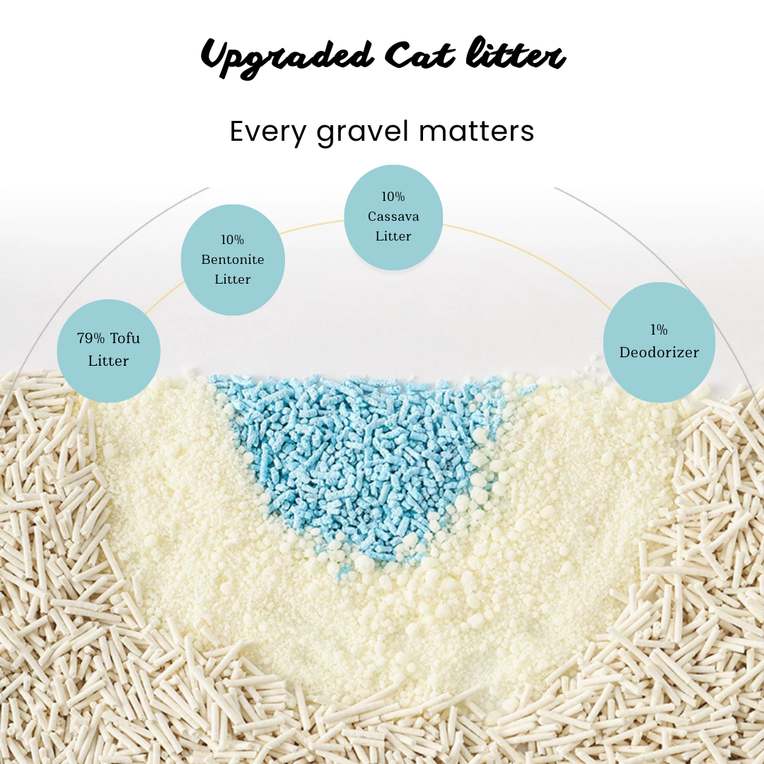 ZaraJewellery - Wholesale Cat Litter - 5-in-1 Natural Cat Litter – Ultra Clumping Cat Litter2