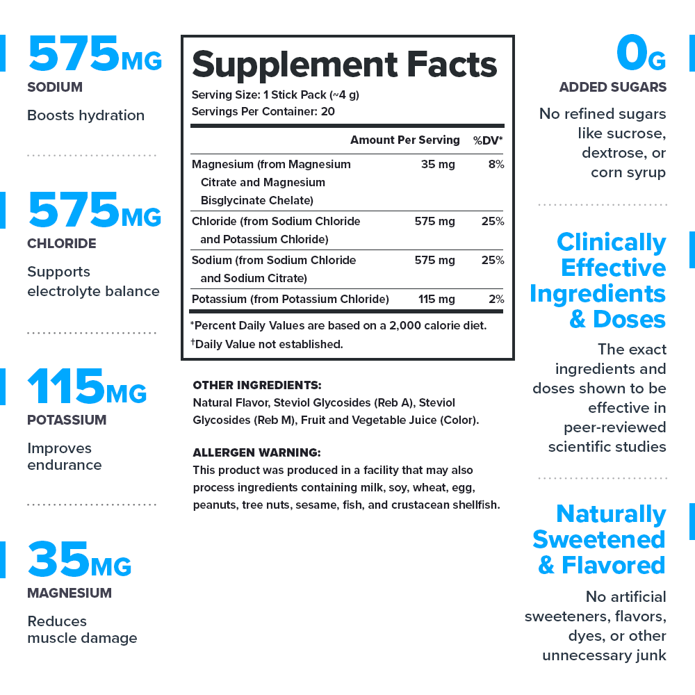 Legion Athletics, Inc. - Wholesale Powdered Health Drink - Hydrate Electrolyte Powder1