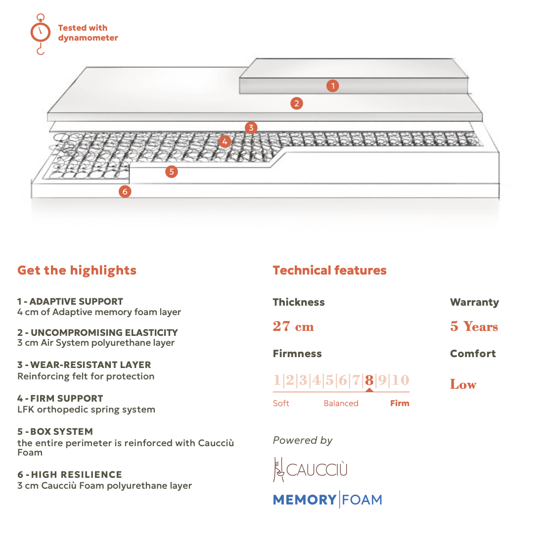 Niorem®: Design Beds & Mattresses from Italy - Venta al por mayor Cama - Colchón Modelo T - Funda Nature Blend - Colchones tamaño King2