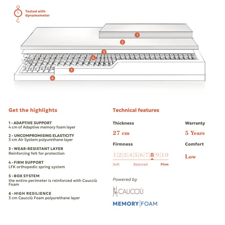 Niorem®: Design Beds & Mattresses from Italy - Wholesale Bed - Model T Mattress - Nature Blend Cover - King size Mattresses2