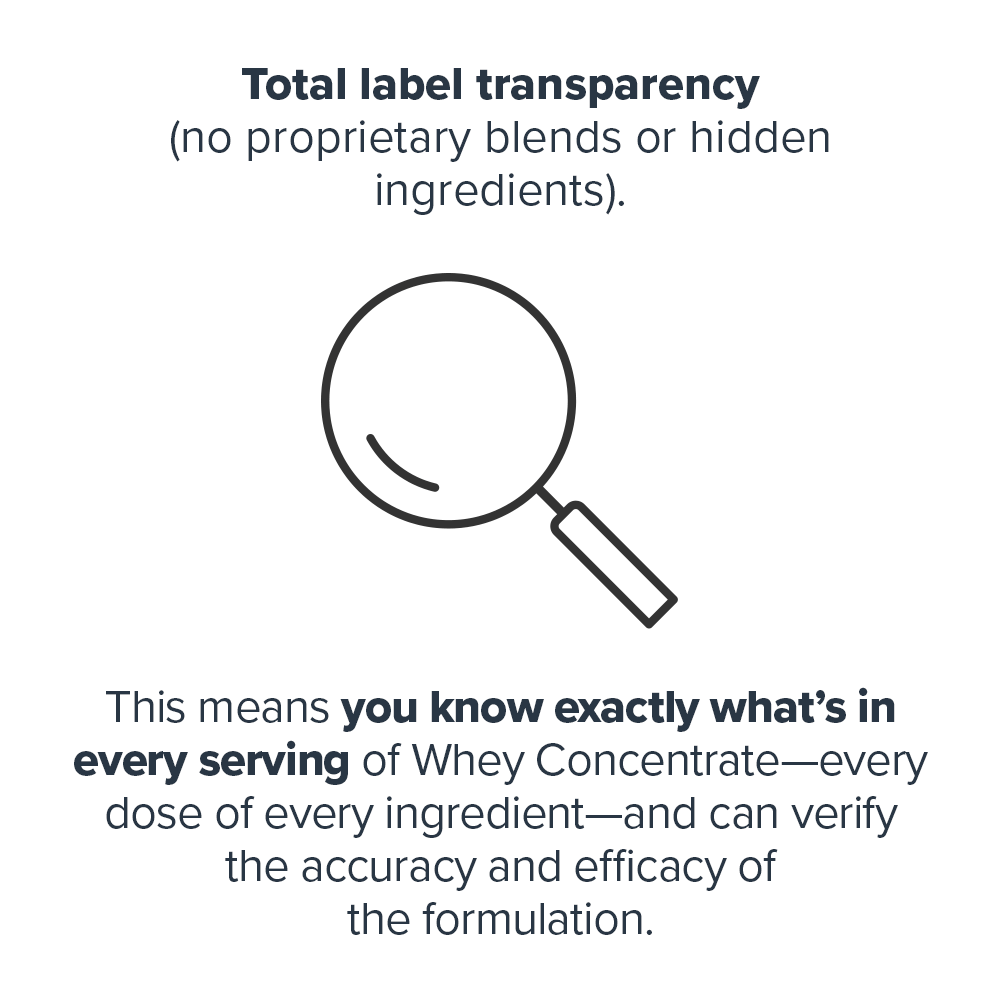 Legion Athletics, Inc. – Proteína/Superalimento em pó por atacado – Concentrado de Soro de Leite em Pó de Proteína3