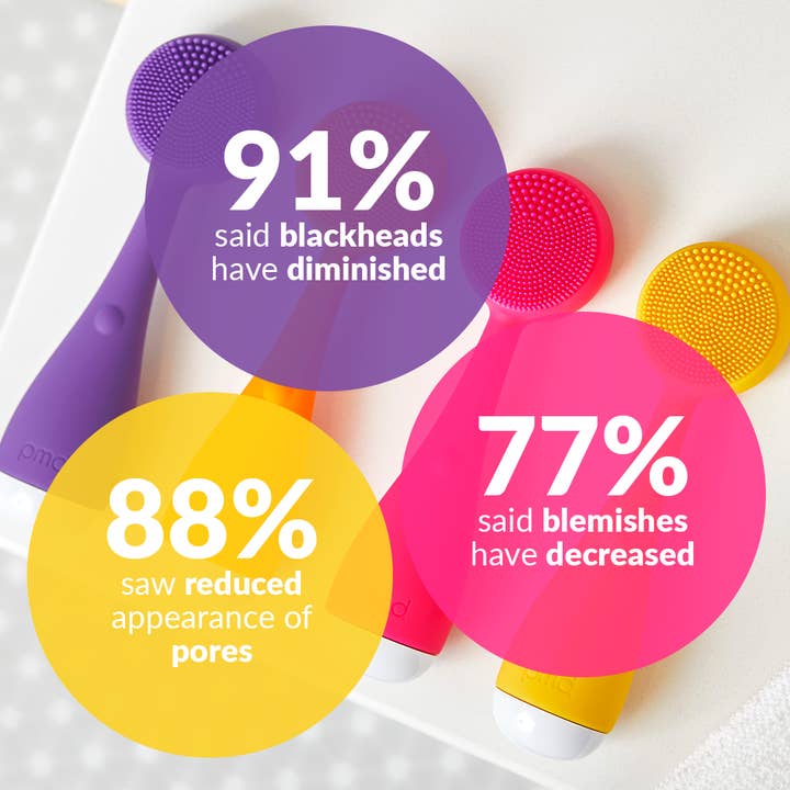 PMD Beauty - US - Wholesale Electronic Skincare Device - PMD Clean Mini