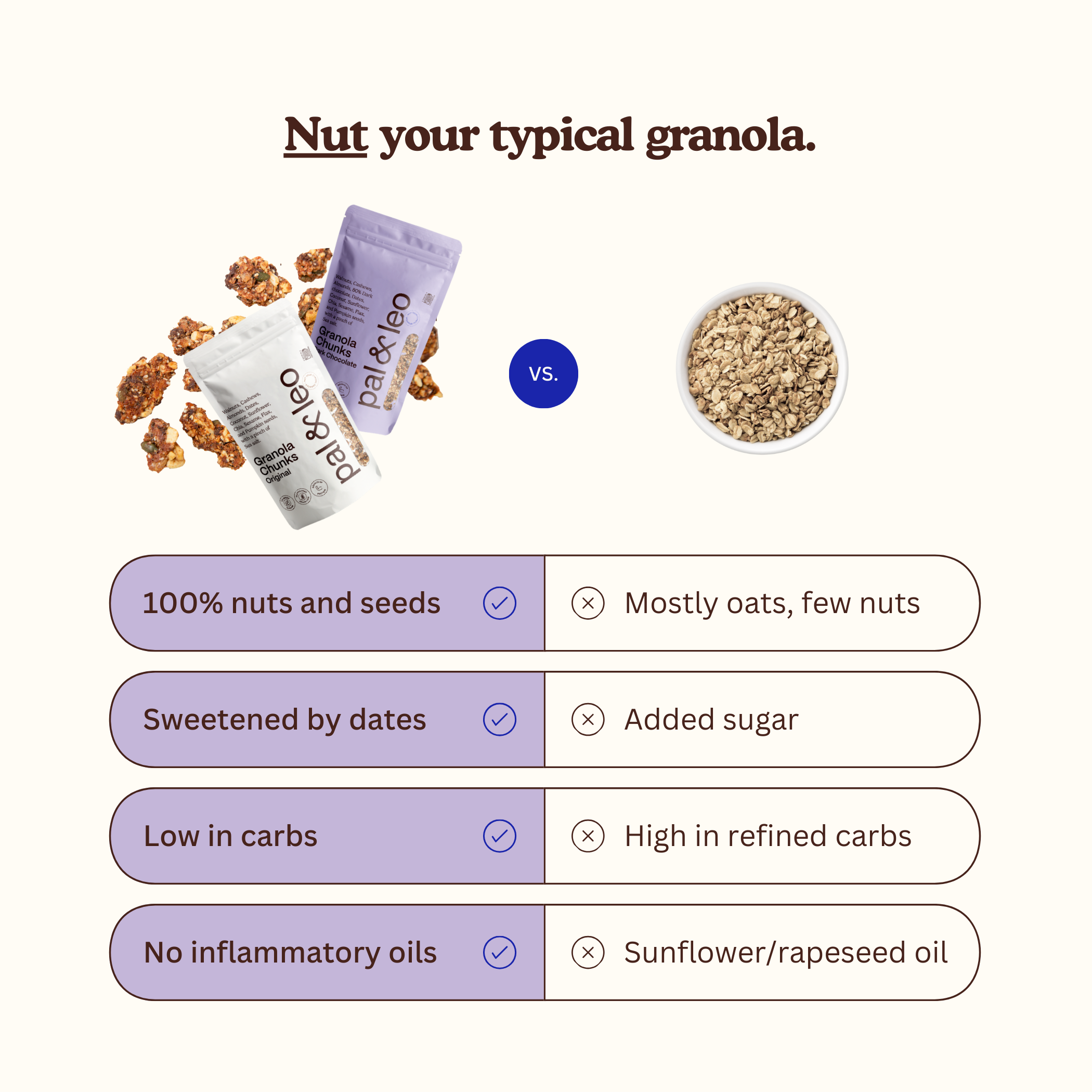 Pal & Leo – Engroshandel Granola – Granola stykker - Original6