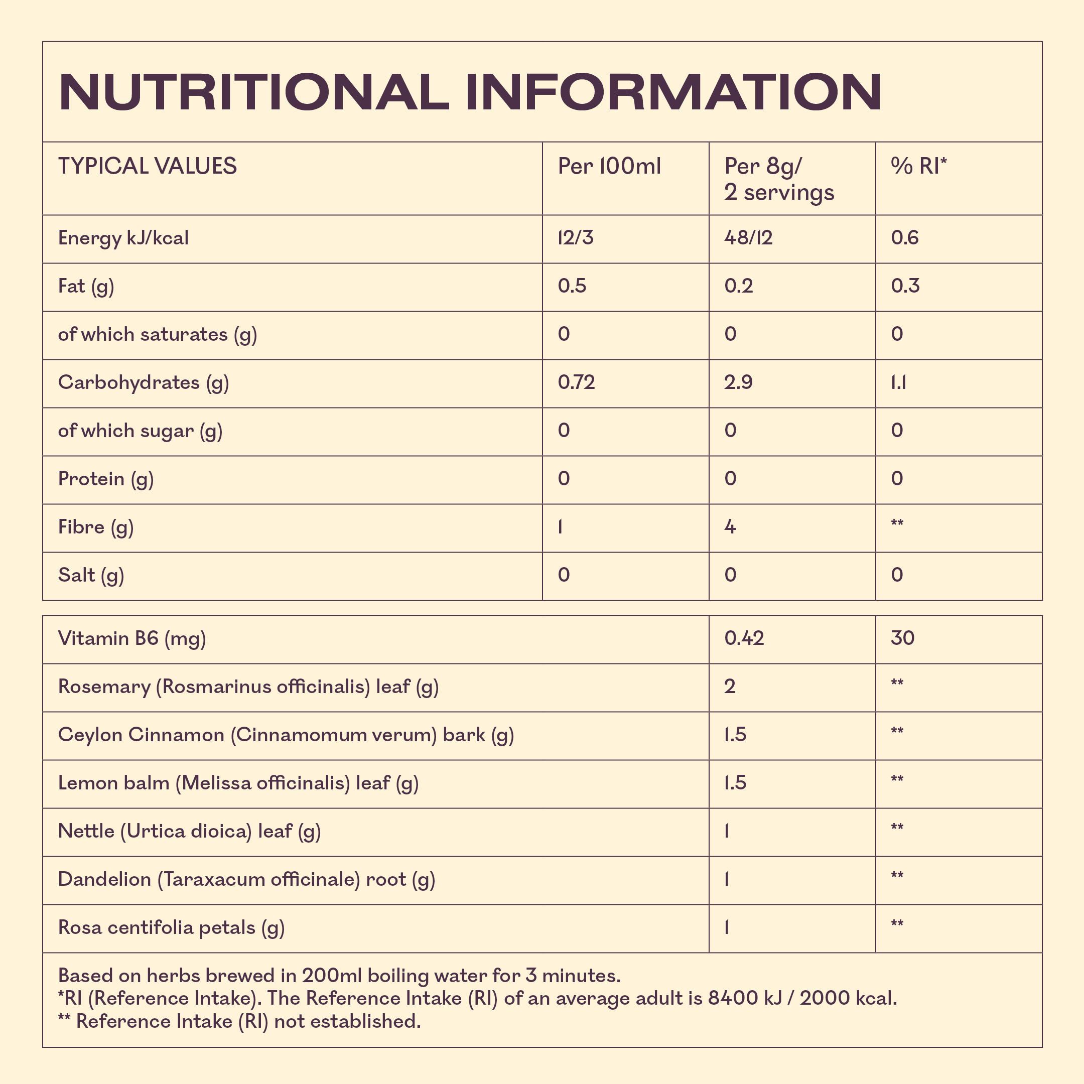 MyOva – wholesale Health/detox tea – Pre + Post Menstrual Botanical Tea4