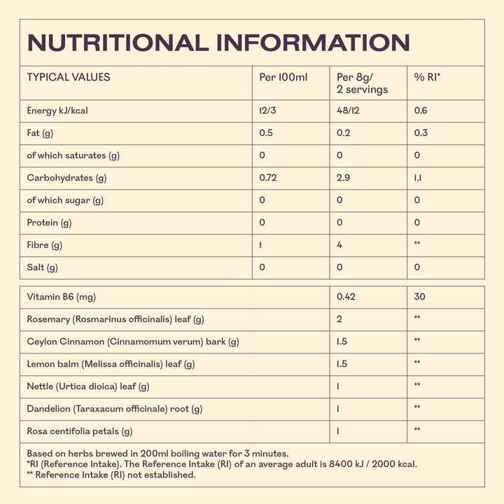 MyOva – wholesale Health/detox tea – Pre + Post Menstrual Botanical Tea4