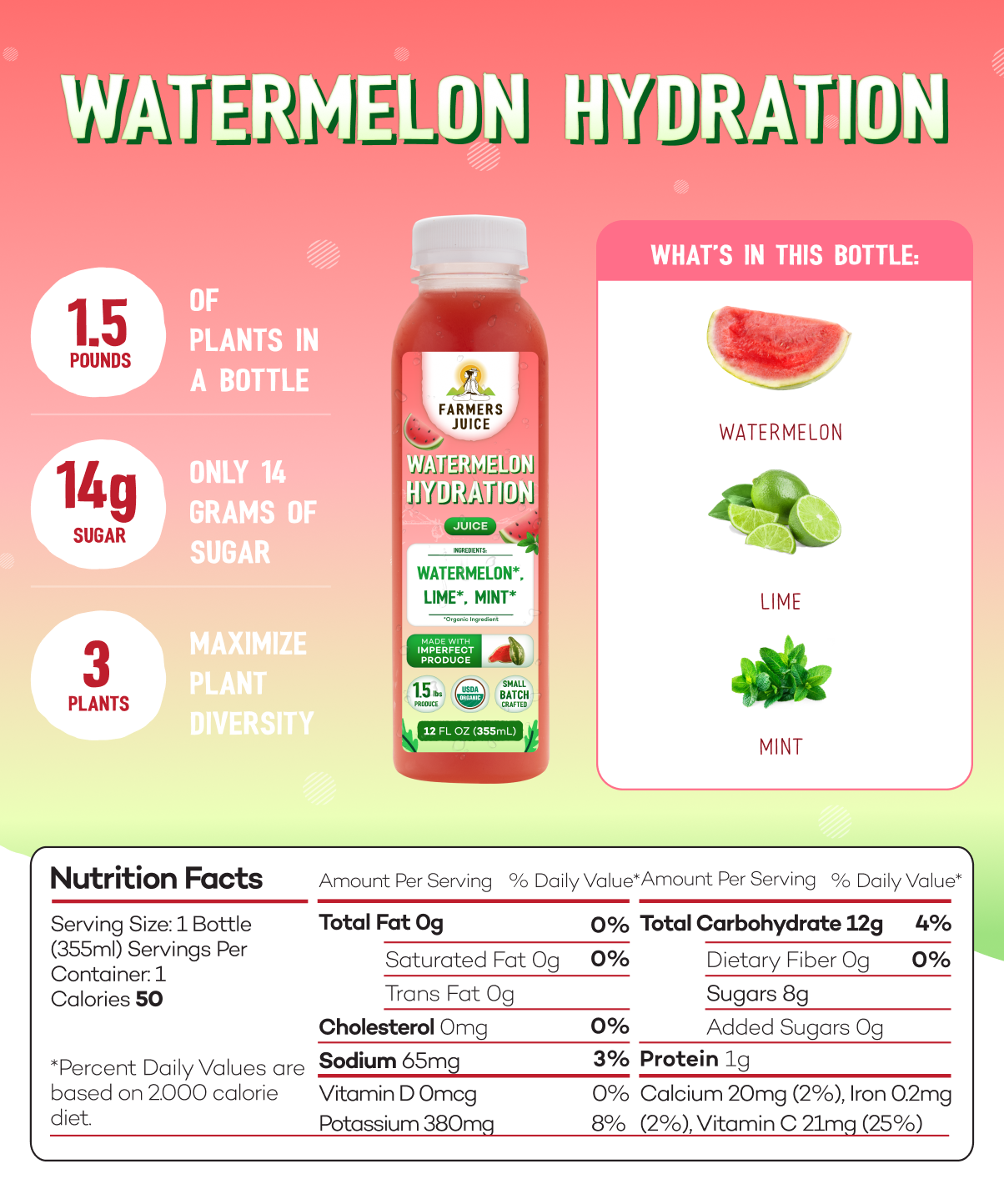 Farmer's Juice - Wholesale Wellness Juice/Tonic - Watermelon Hydration | 18 Juices1