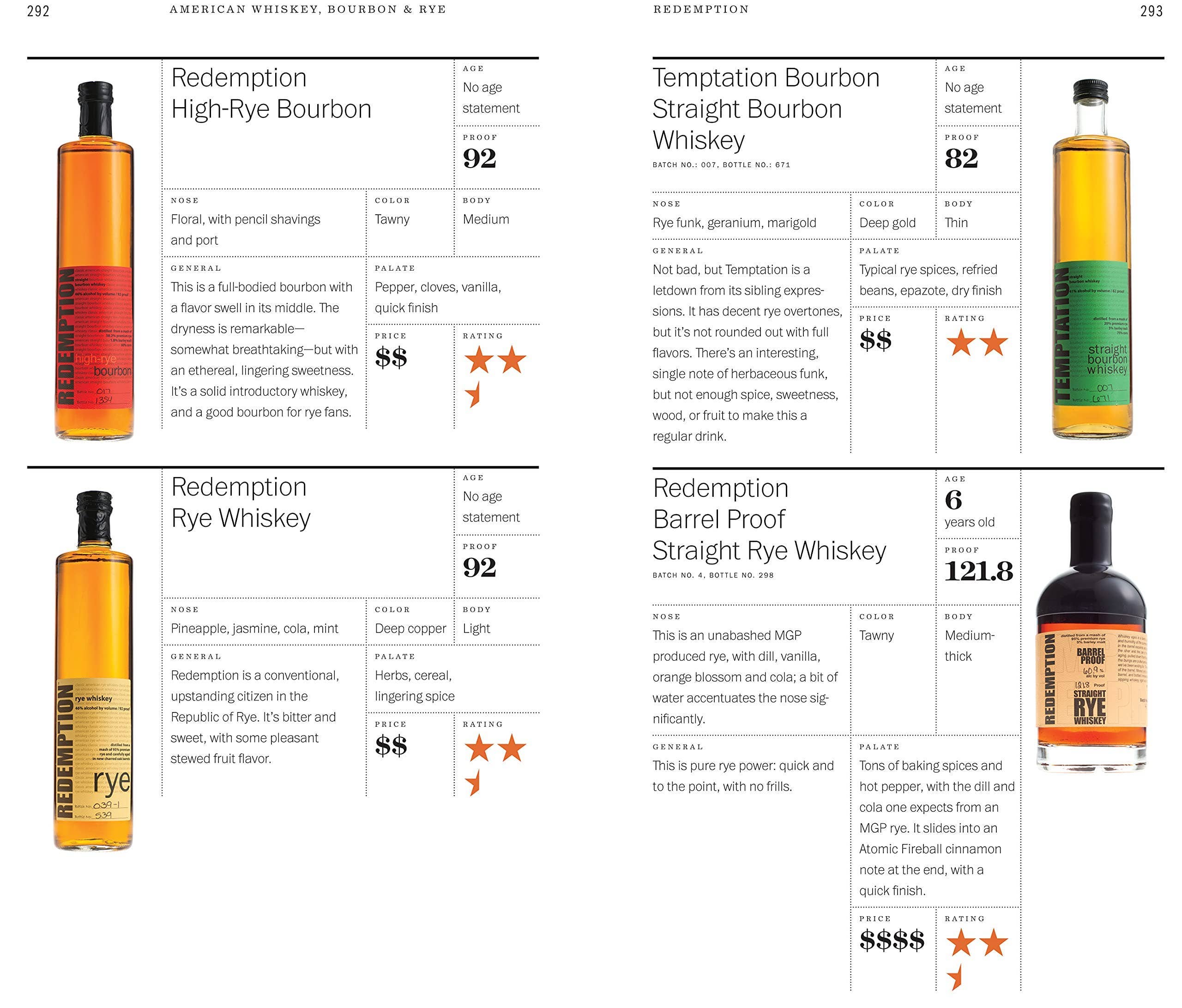 Hachette Book Group - Wholesale Mixology & Beverage - American Whiskey, Bourbon & Rye Cocktail Book6