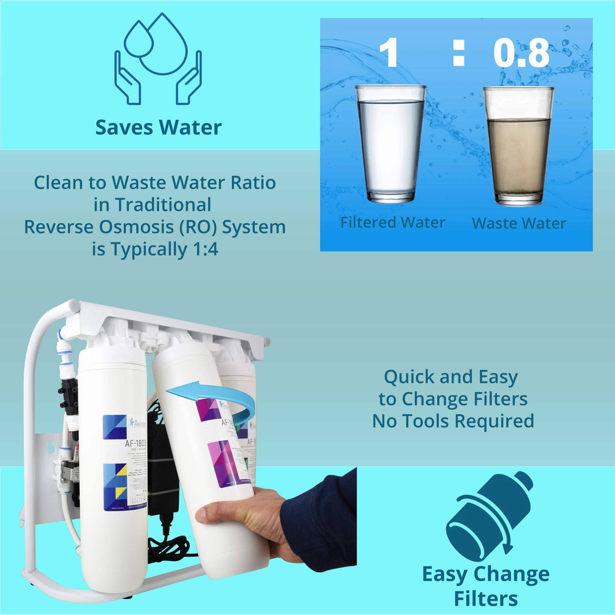 Anchor Water Filters - Wholesale Water Filter - Anchor EcoFlo Plus 800 GPD Alkaline Mineral pH+ Tankless Reverse Osmosis Water Purification Under Sink Filtration System3