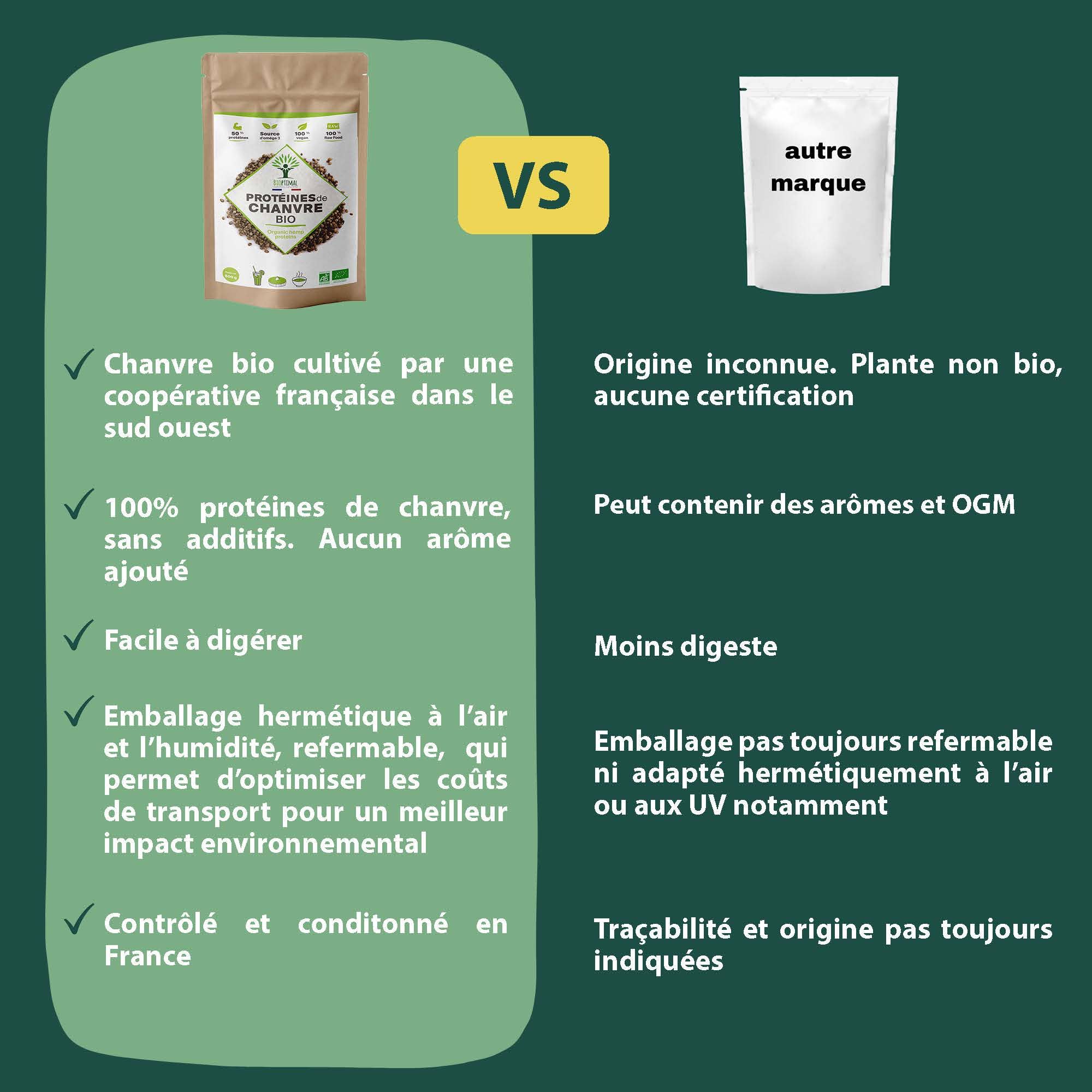 Bioptimal - Wholesale Protein/Superfood Powder - Organic Hemp Protein Powder - Bioptimal2