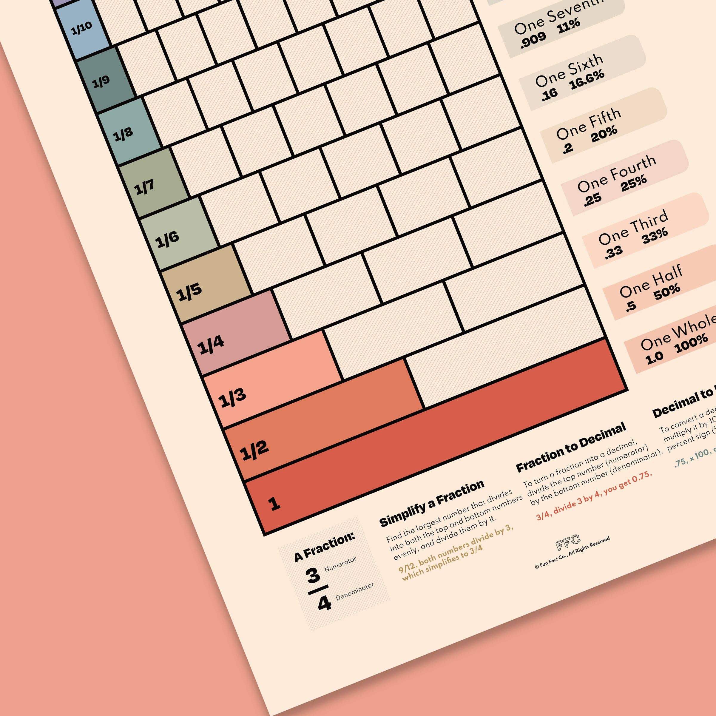 Fun Fact Co. - Wholesale Poster - Fractions Chart Print, Math Poster, Classroom Wall Art1