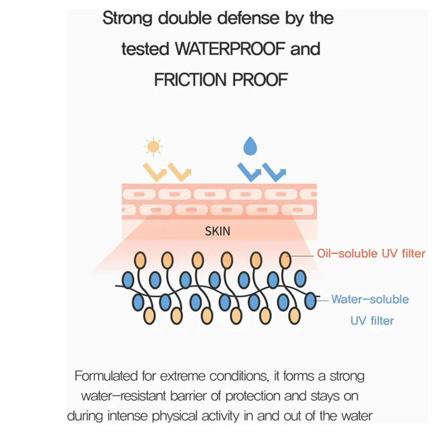 M2GO - Wholesale Zonnebrandcrème - [IASO] Waterdichte Zonnescherm (70mL)3