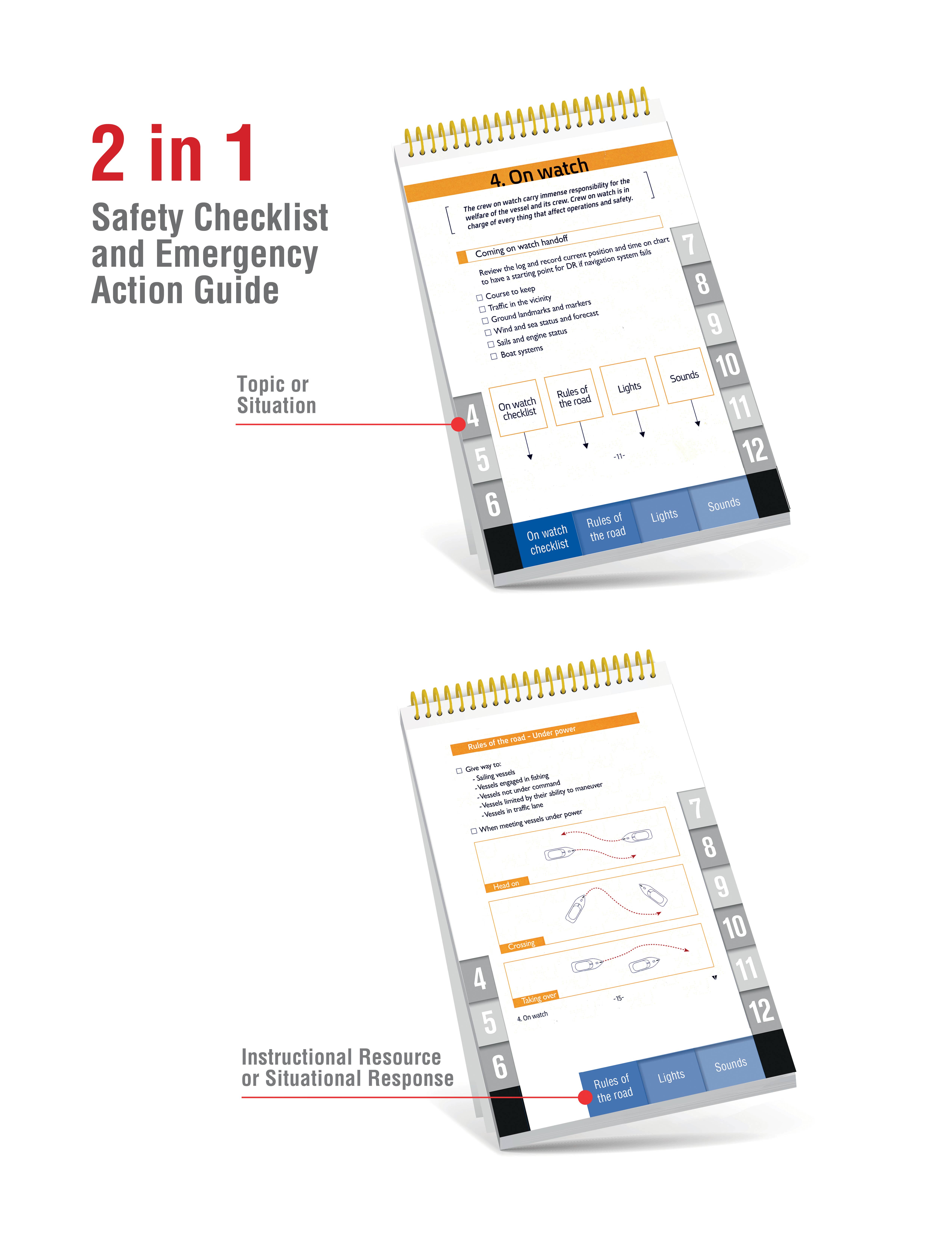 Schiffer Publishing - Wholesale Sports & Recreation - SeaWise Emergency Action Guide3