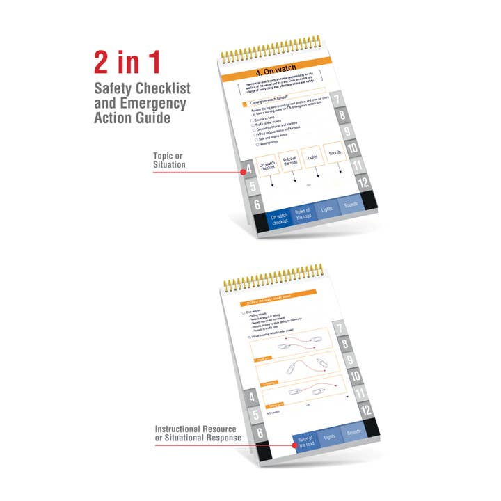 Schiffer Publishing - Wholesale Sports & Recreation - SeaWise Emergency Action Guide3