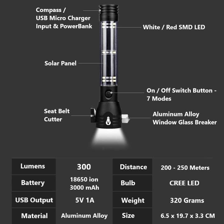 Alltronics (DBA Alltrolite) - Wholesale Handheld Flashlight - Lifesaver 2 - Multi-functional Emergency COB LED Safety Tool Flashlight5