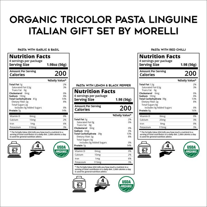 Mercato di Bellina - Wholesale Pasta - Organic Gourmet Pasta Gift Set - Flavored Italian Pasta
