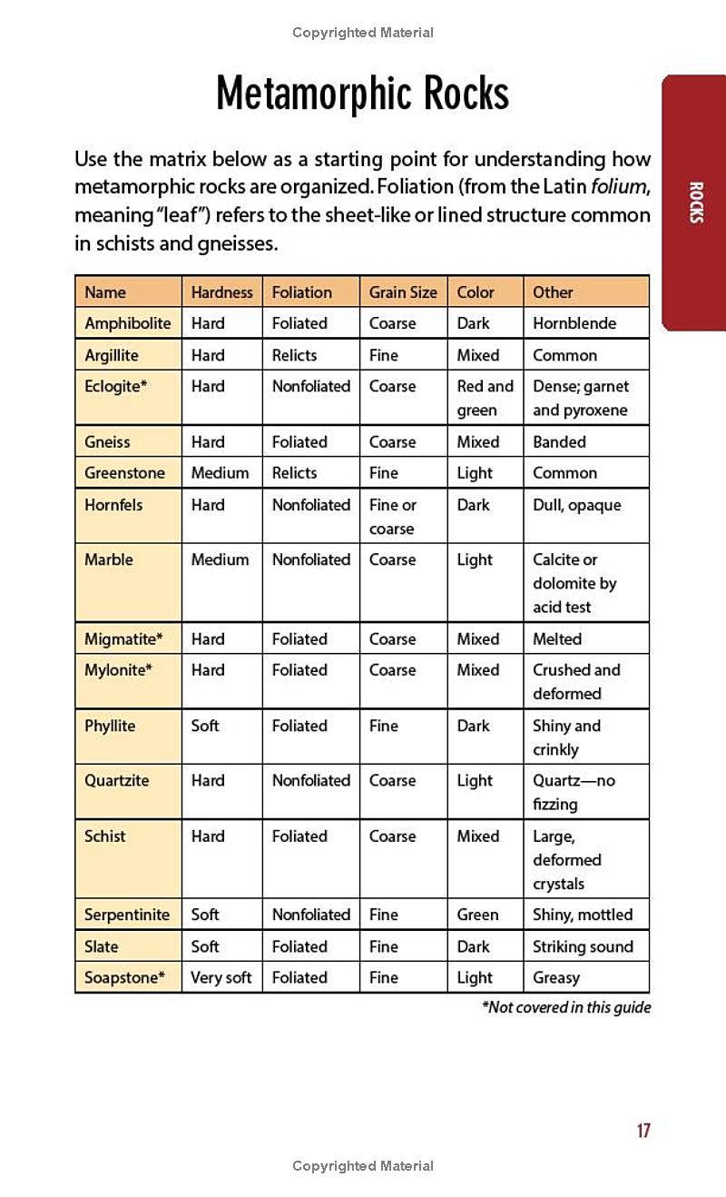 REMOVED BRAND - Wholesale Science & Math - Rocks, Gems & Minerals5