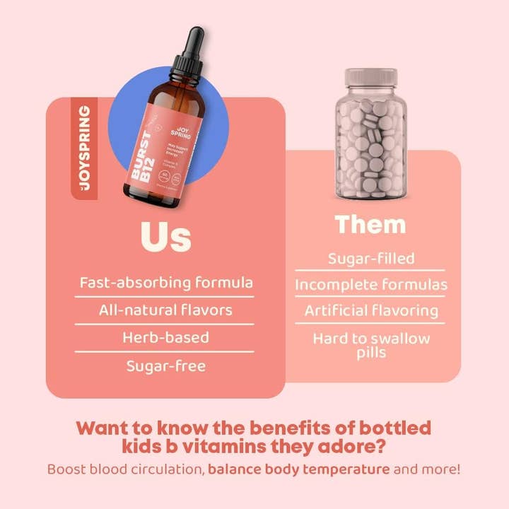 JoySpring - Wholesale Oral Supplement/Vitamin - Kids' B Complex B2, B6, B12 & B5 Oral Supplement