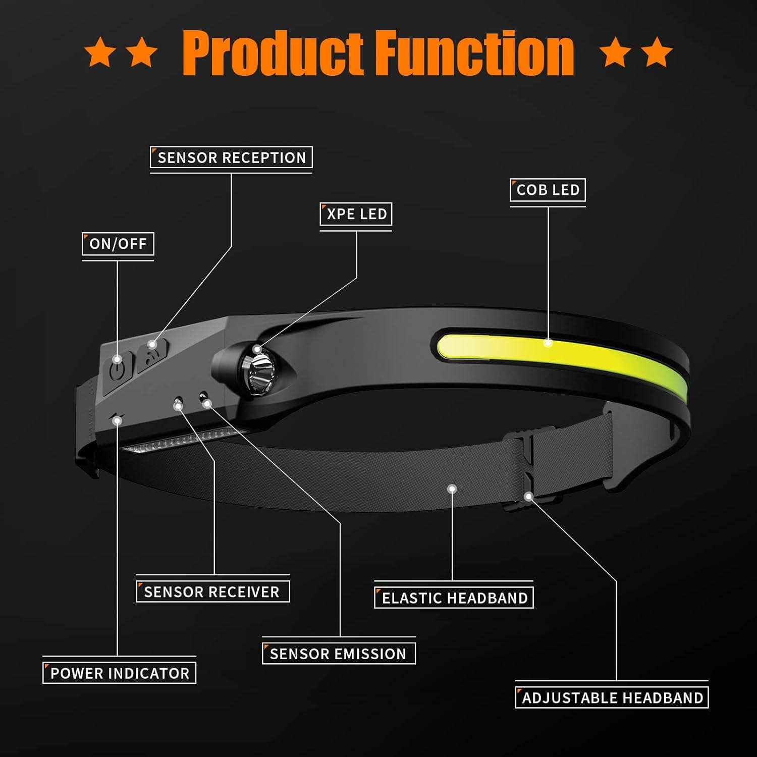 VIGOR - Vente Lampes de poche - Lampe frontale LED rechargeable avec large faisceau3