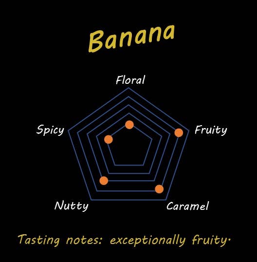 Q´uma Peruvian Organic Chocolate – Engroshandel Chokoladebar – Chokolade med banan uden tilsat sukker 80 % kakao2