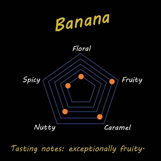 Q´uma Peruvian Organic Chocolate – Engroshandel Chokoladebar – Chokolade med banan uden tilsat sukker 80 % kakao2