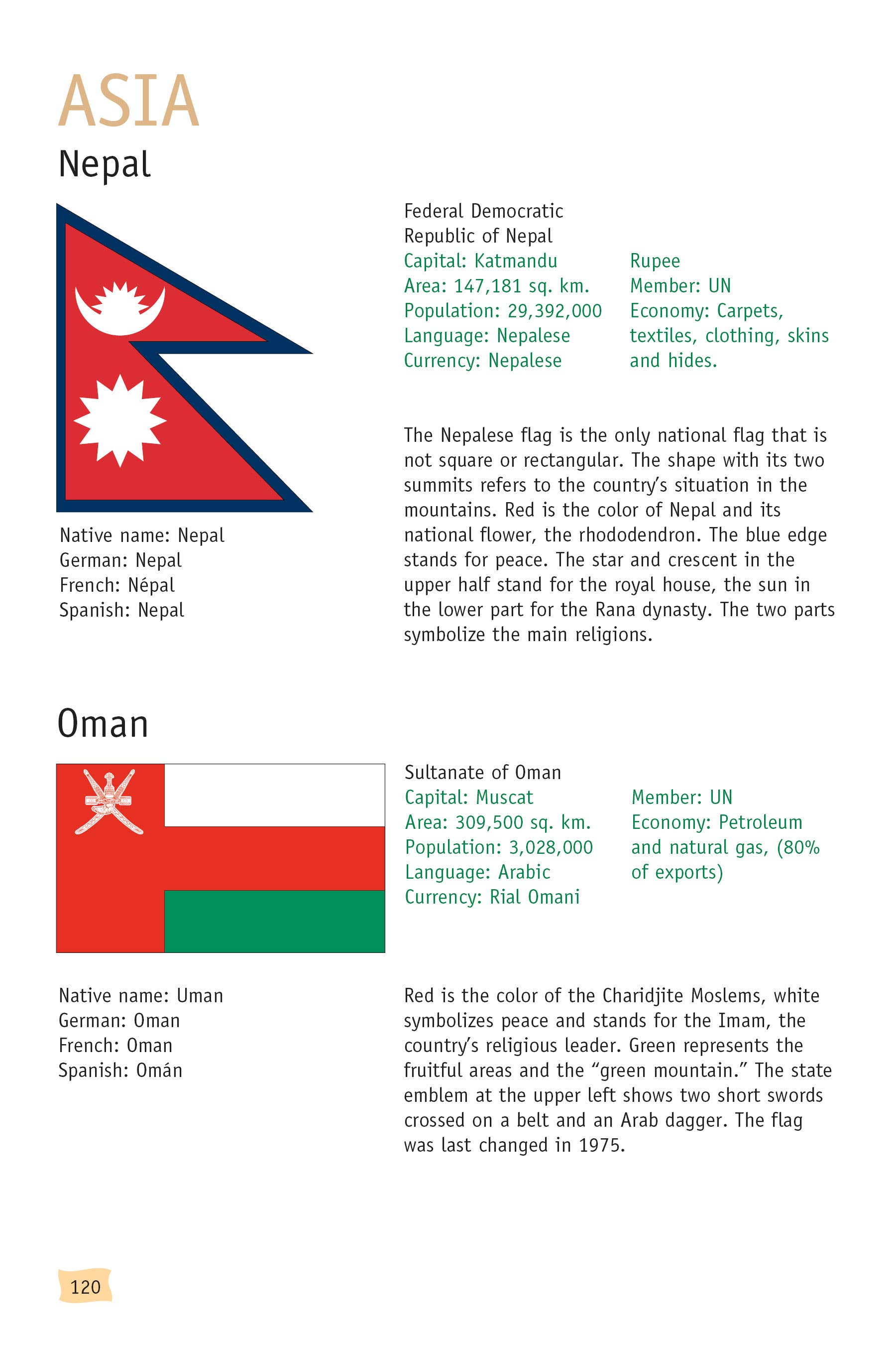 Schiffer Publishing - Wholesale Reference - Flags of the World3