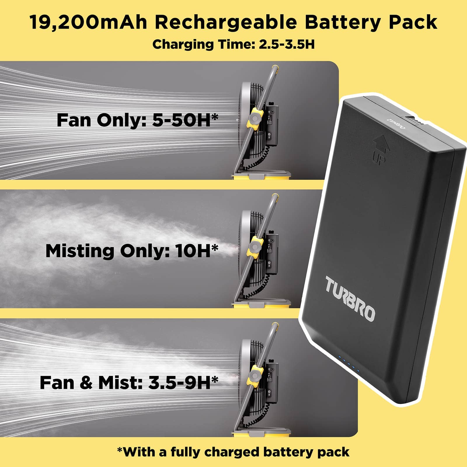 TURBRO - Wholesale Small/Handheld Appliance - AirSupply MS12 Portable Mist Fan with 19,200mAh Battery4