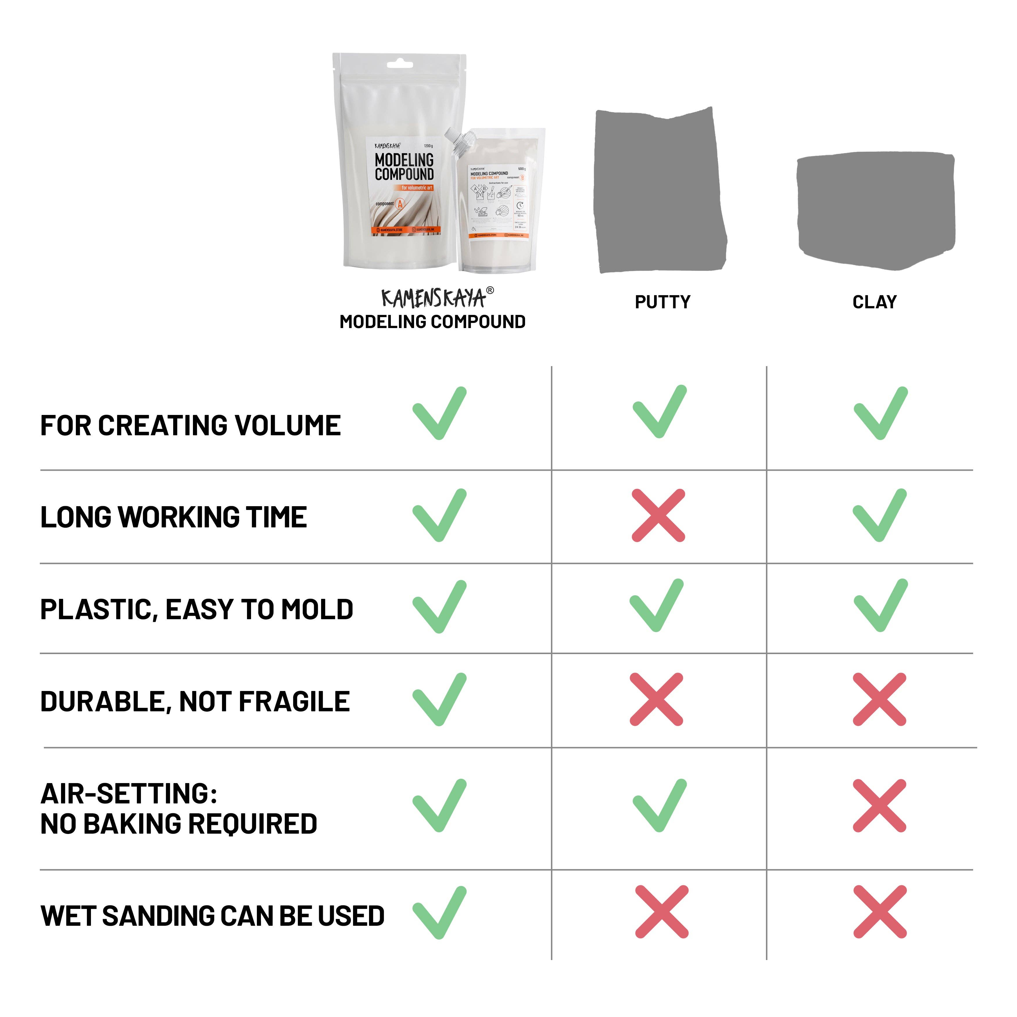 KAMENSKAYA - Wholesale Art Texture Paste/Gesso - Modeling Compound3