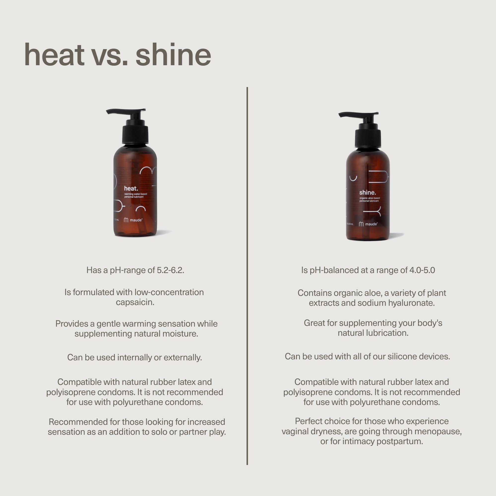 maude - Wholesale Personal Lubricant - Warming water-based lubricant, Heat, 4 oz , adult gifts.4