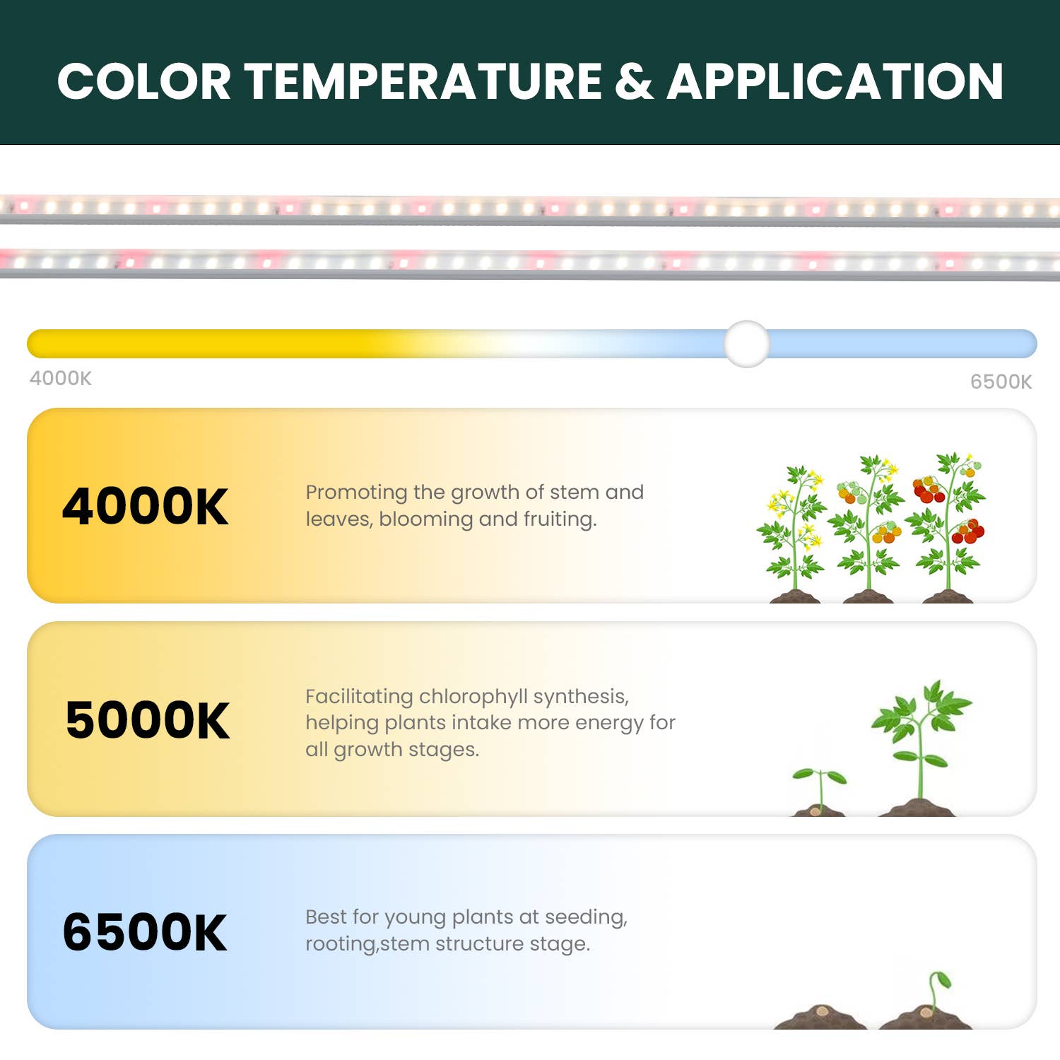 MY CITY GARDEN – Engroshandel Haveværktøj – FLEX GROW - Silikone Tube LED Grow Light, 4000K, 2stk - pro7
