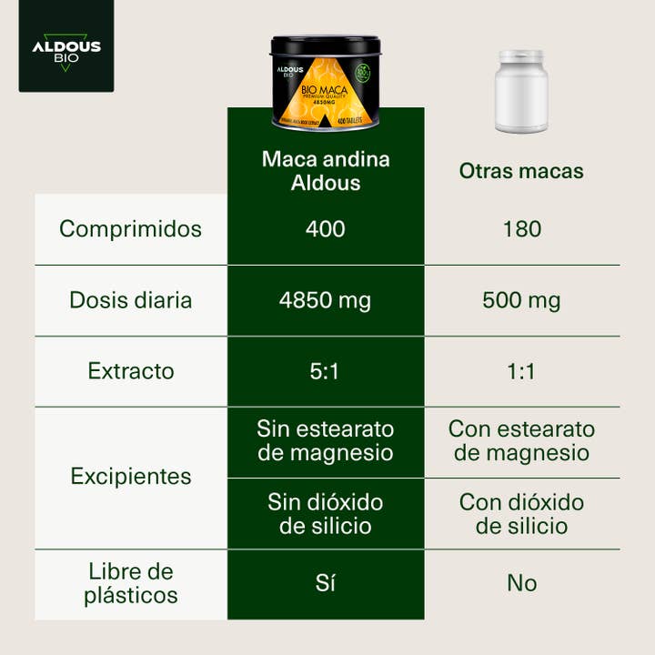 Aldous Bio - Wholesale Oral Supplement/Vitamin - Aldous Organic Andean Maca | Extract (5:1) | 400 tablets1