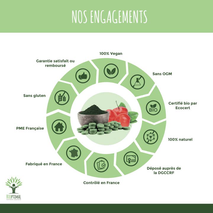 Bioptimal - Wholesale Oral Supplement/Vitamin - Organic Spirulina and Acerola Mix Tablets - Bioptimal5