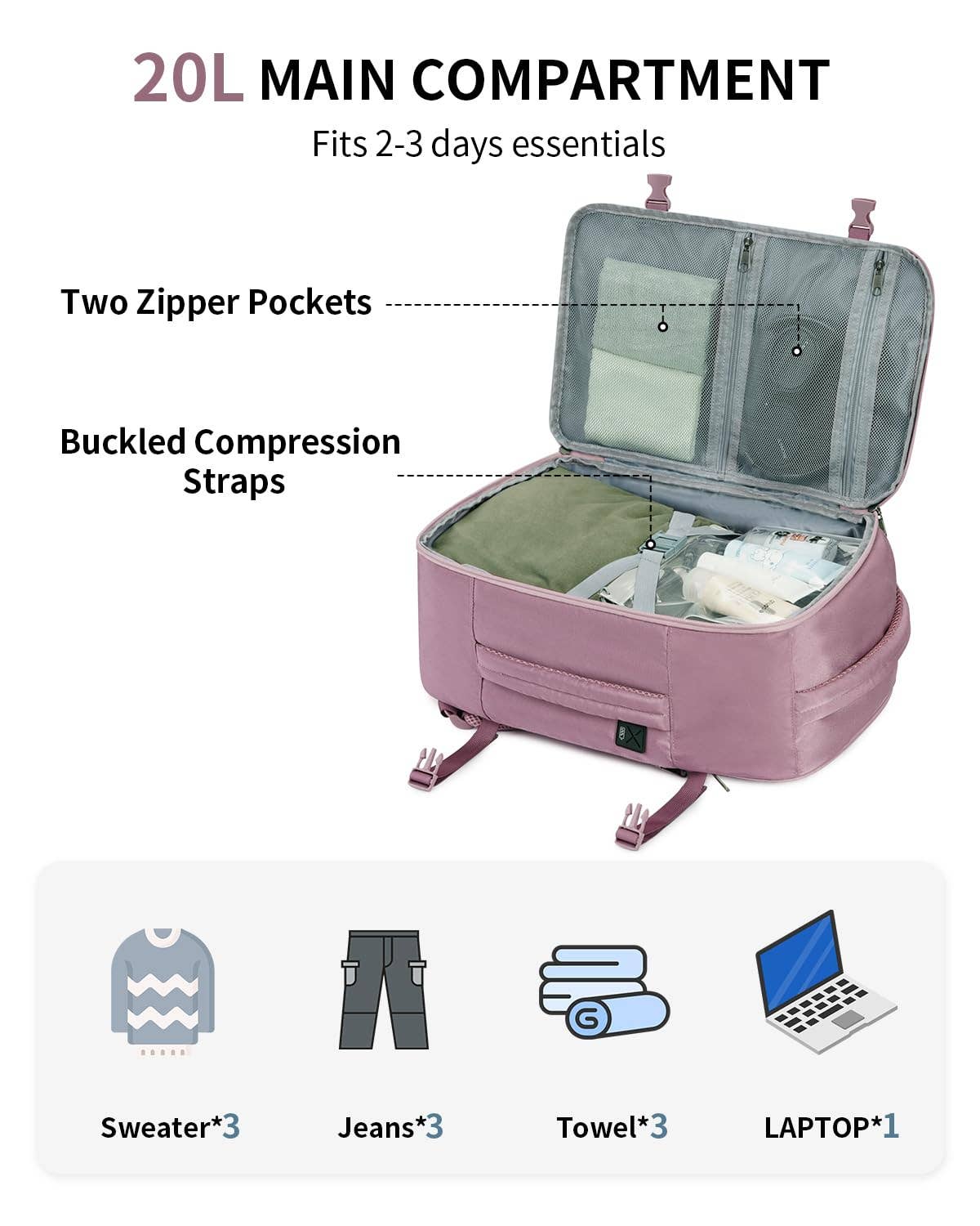 wandf – wholesale Resväskor – wandf 20L kabinväska ryggsäck för handbaggage, vattentålig20