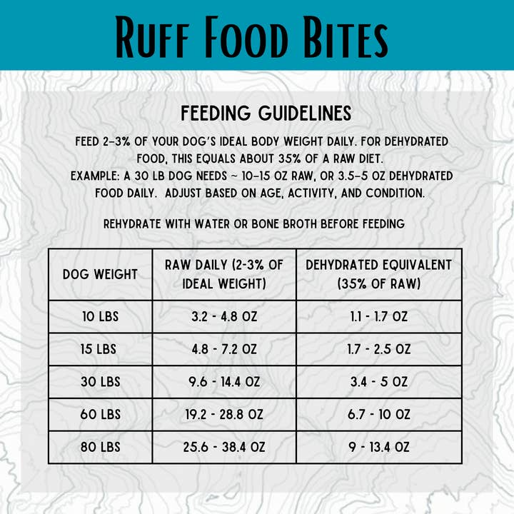 Ruff Bar - Wholesale Pet Food - Dog - Bison/Beef Ruff Food Bars8