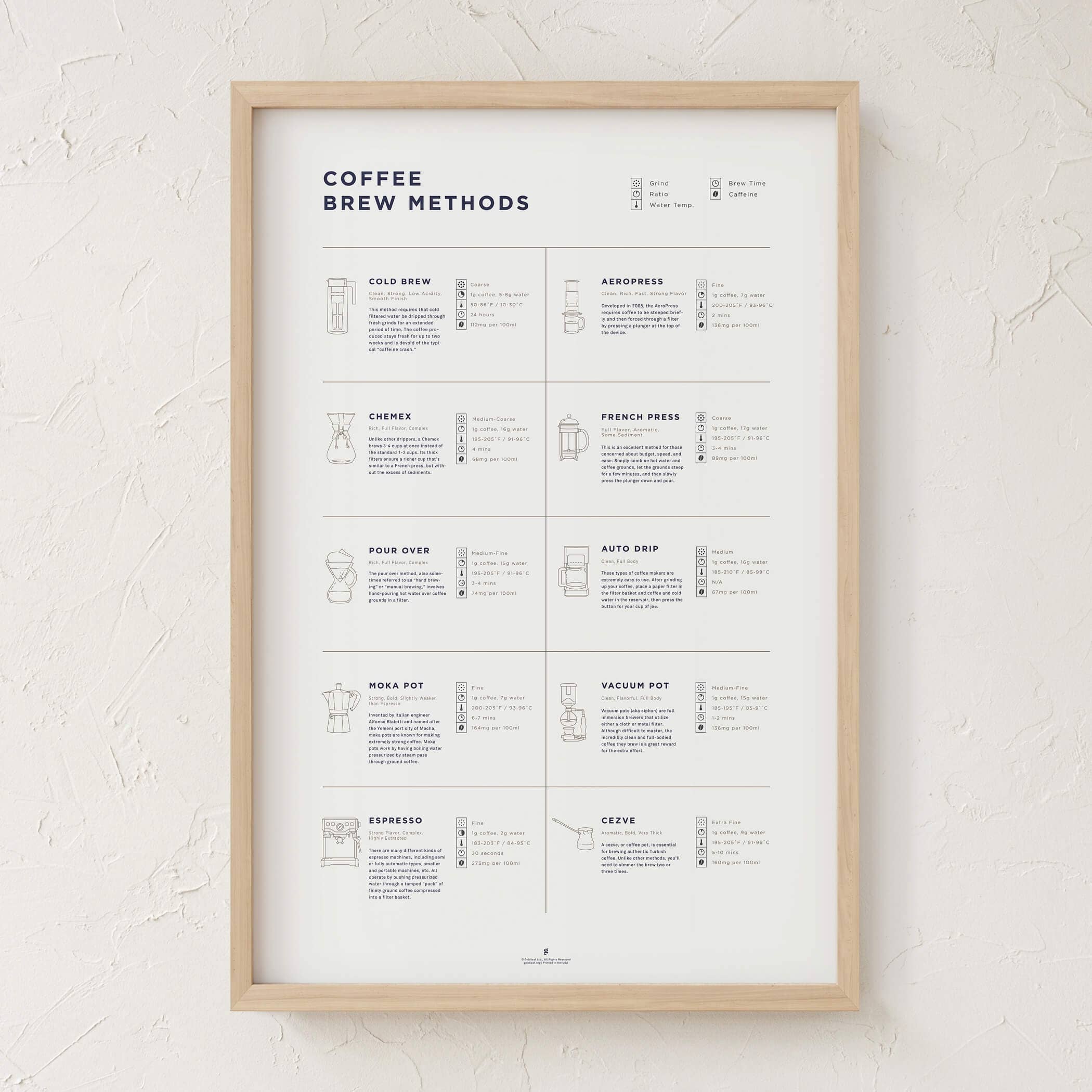 Goldleaf - Vente Affiche d'art - Comparaison des méthodes de préparation du café Imprimer10