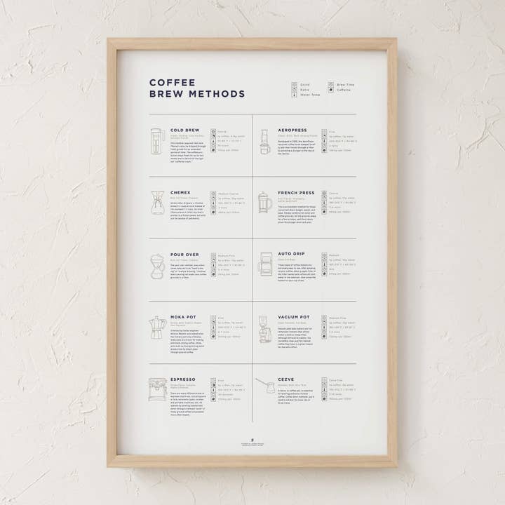 Goldleaf - Vente Affiche d'art - Comparaison des méthodes de préparation du café Imprimer10