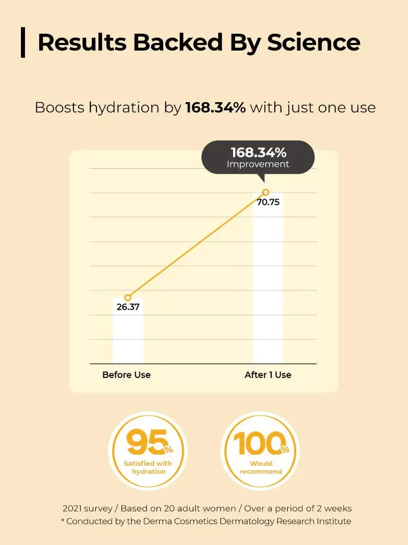 Kosmic - Kbeauty Skincare - Wholesale Facial Serum/Concentrate - [COSRX] FULL FIT PROPOLIS LIGHT AMPOULE 30ML2