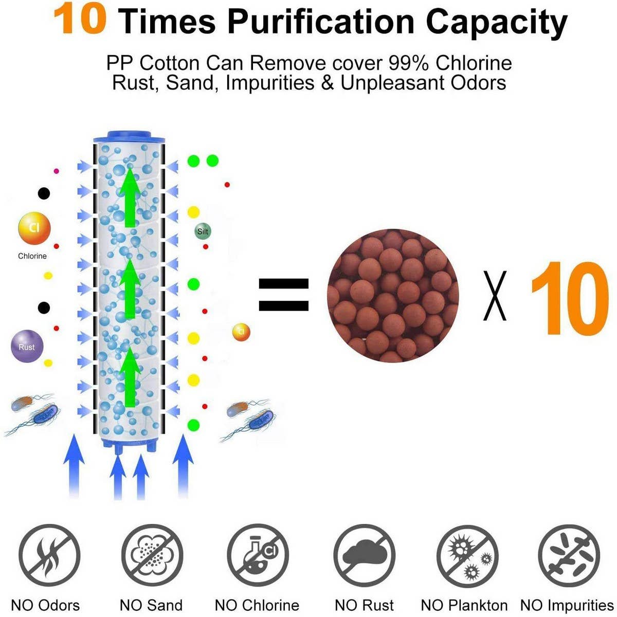 ACCITY - Wholesale Shower Head - FILTERED BOOSTER WATER-SAVING SHOWER HEAD_CWASC17206